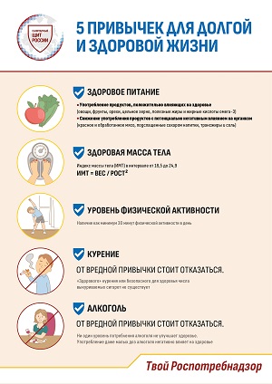 Приложение Приложение 5 привычек для долгой и здоровой жизни page 0001 к вх. письмо ВХ.20 10180 25 